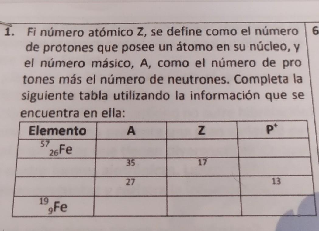 El número atómico Z se define como el número de protones que posee un