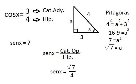 El coseno de un ángulo es de 3/4. Calcular el seno con sus