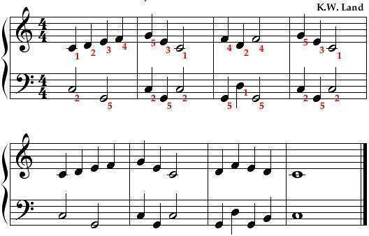5 ejemplos de armonia musical Brainly.lat