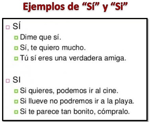 por favor 10 oraciones con si con tilde y sin tilde Brainly.lat