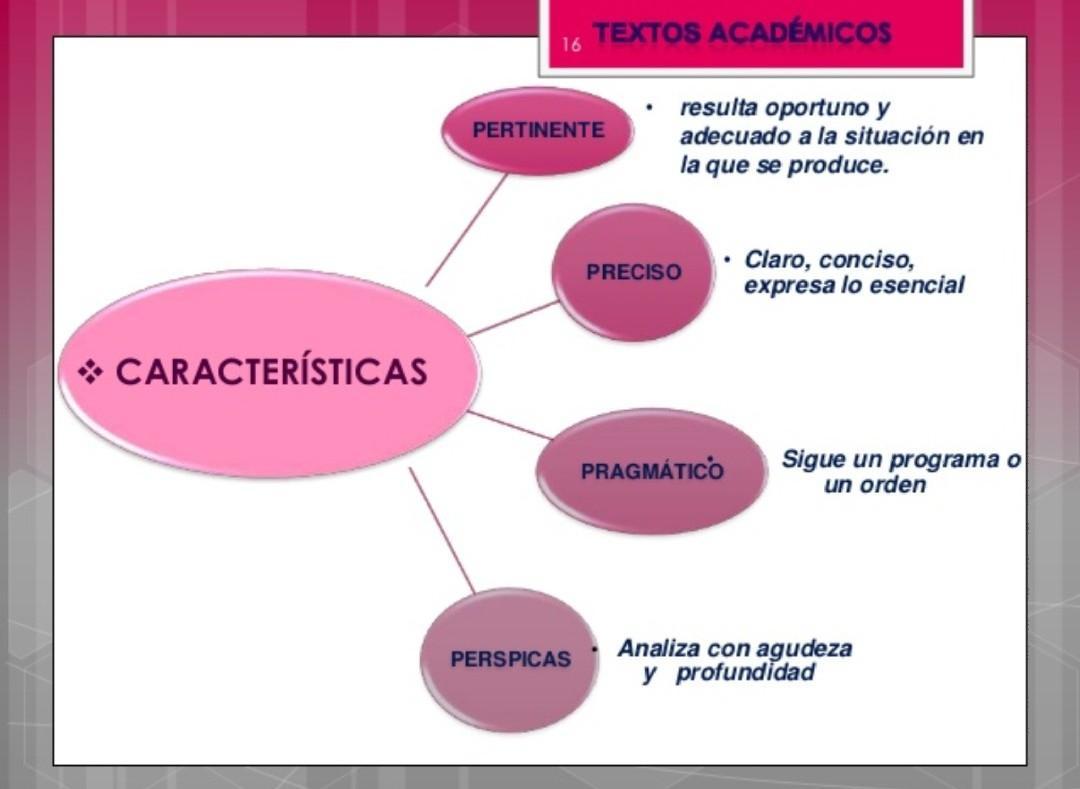 Que son textos académicos y sus cuales son sus