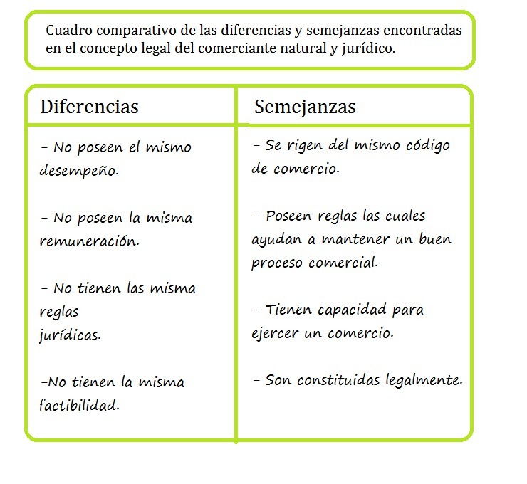 cuadro comparativo que ilustre de manera coherente las diferencias y
