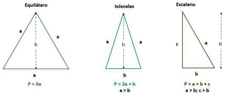 Determinar de todos los triángulos de igual perímetro 2P