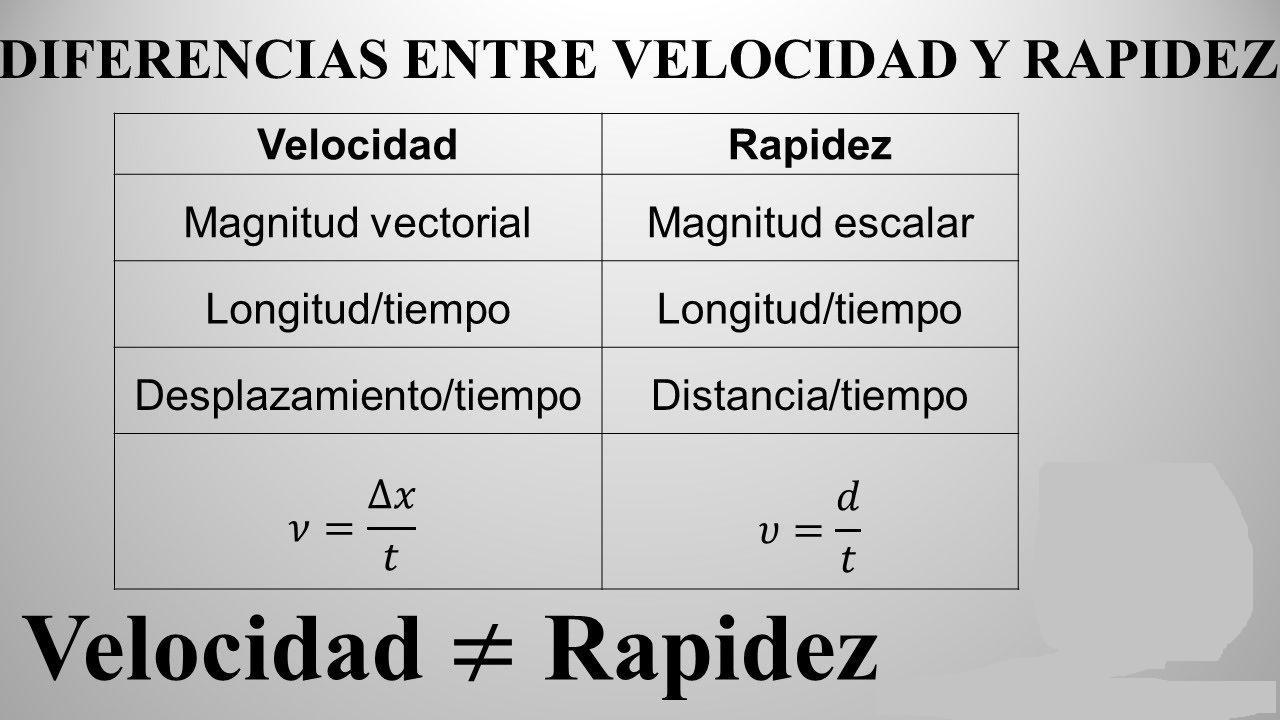 cual es la diferencia entre velocidad rapidez y aceleracion Brainly.lat