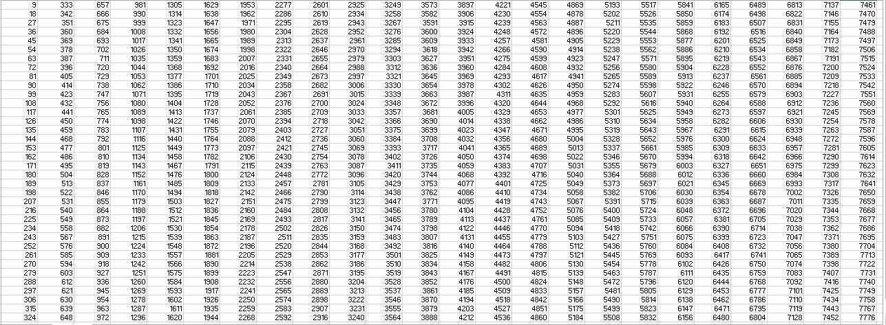 cuales son los multiplos de 9 hasta el 19.000 perdon si es mucho pero