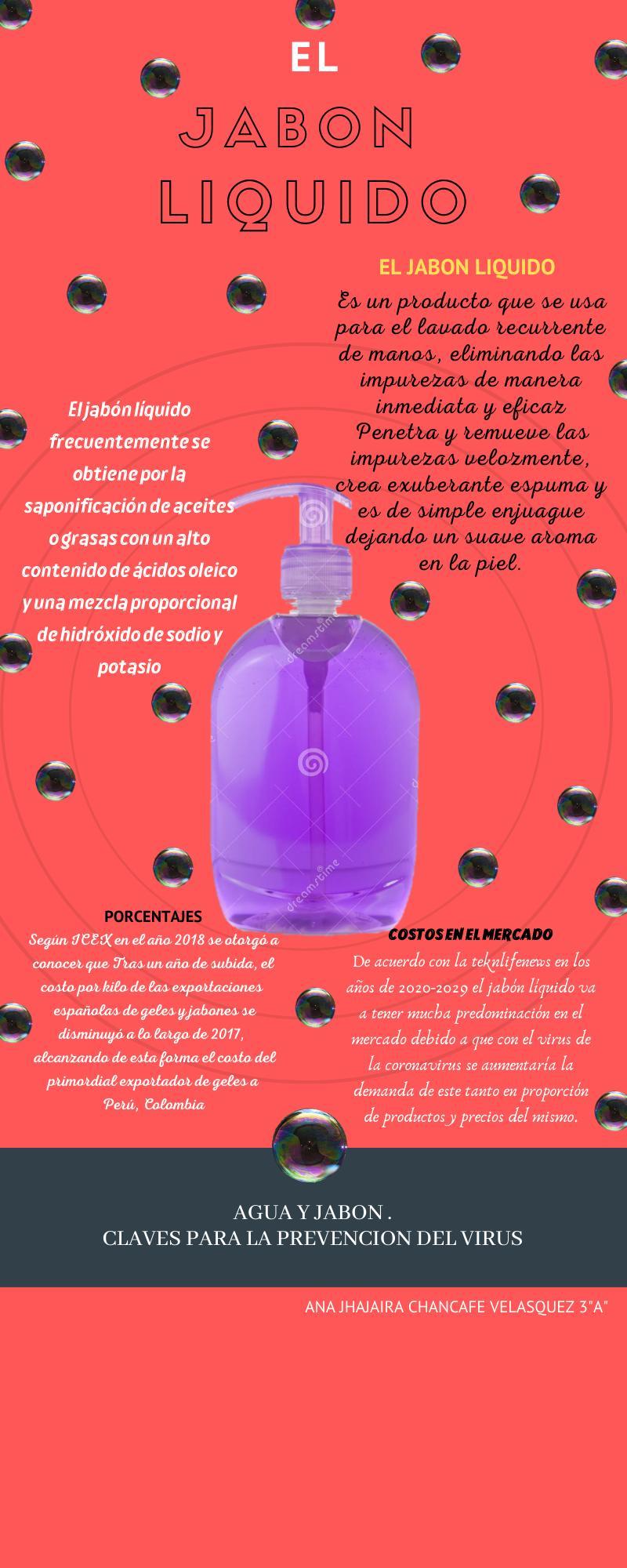 Elabora una infografia sobre el jabón líquido