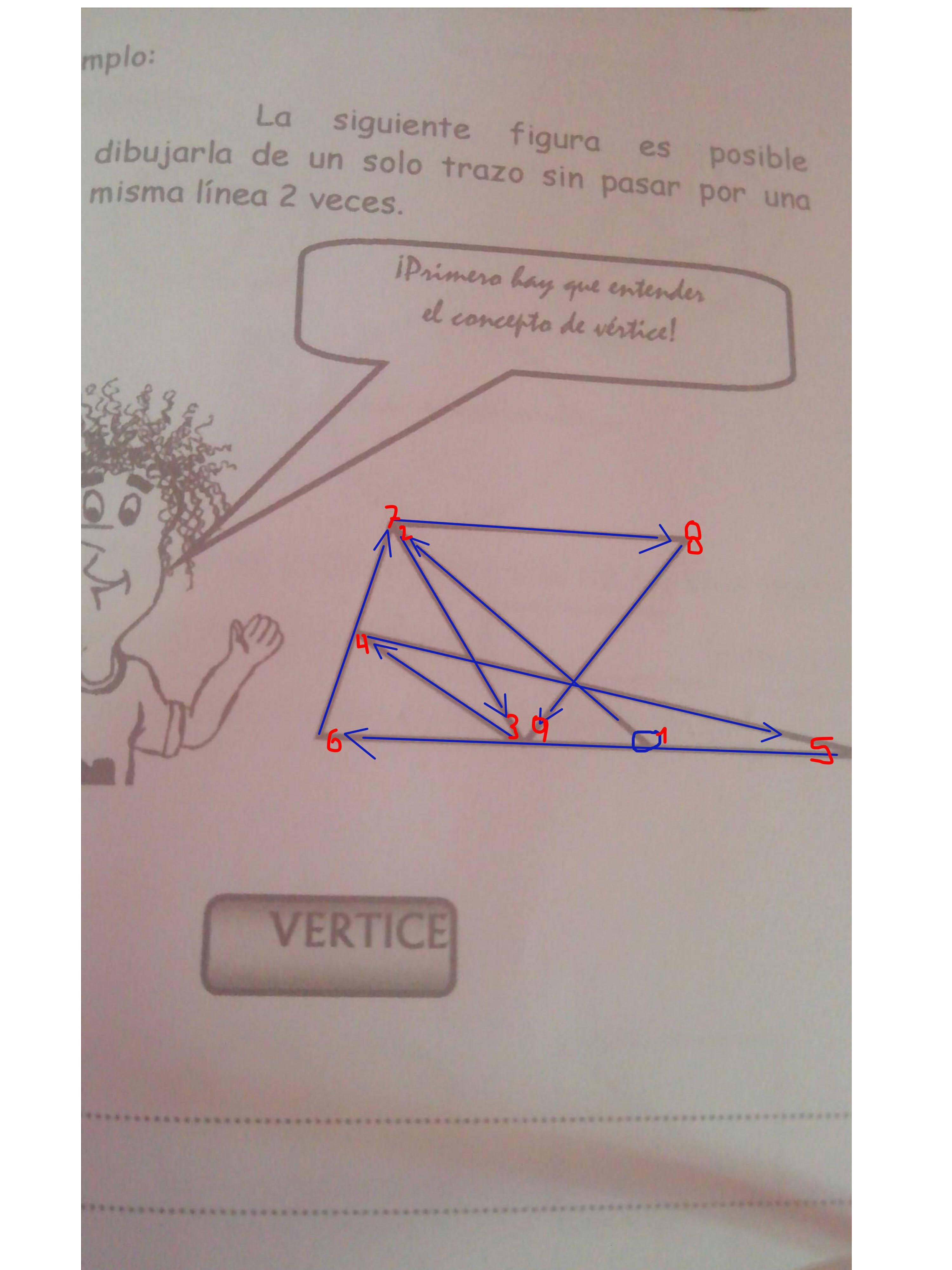 La siguiente figura es posibledibujarla de un solo trazo