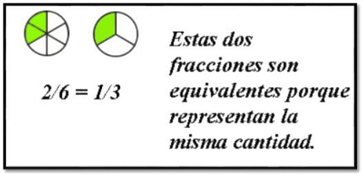 son equivalentes estas fracciones 6/12 =5/10 4/6 = 5/9 9/10 = 11/12 6/