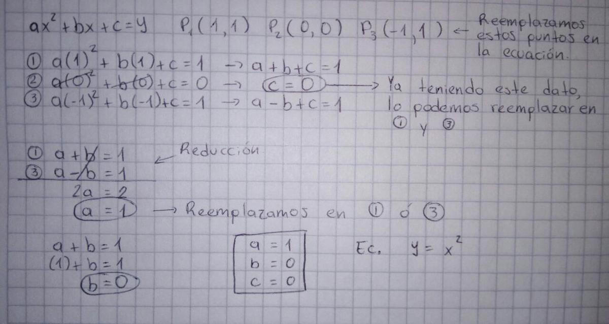 Se sabe que la función cuadratica de ecuación y= ax^2