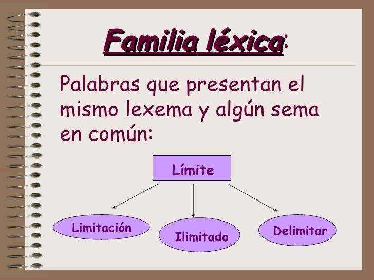 que palabra es terrestre es sufijo o prefijo . Brainly.lat
