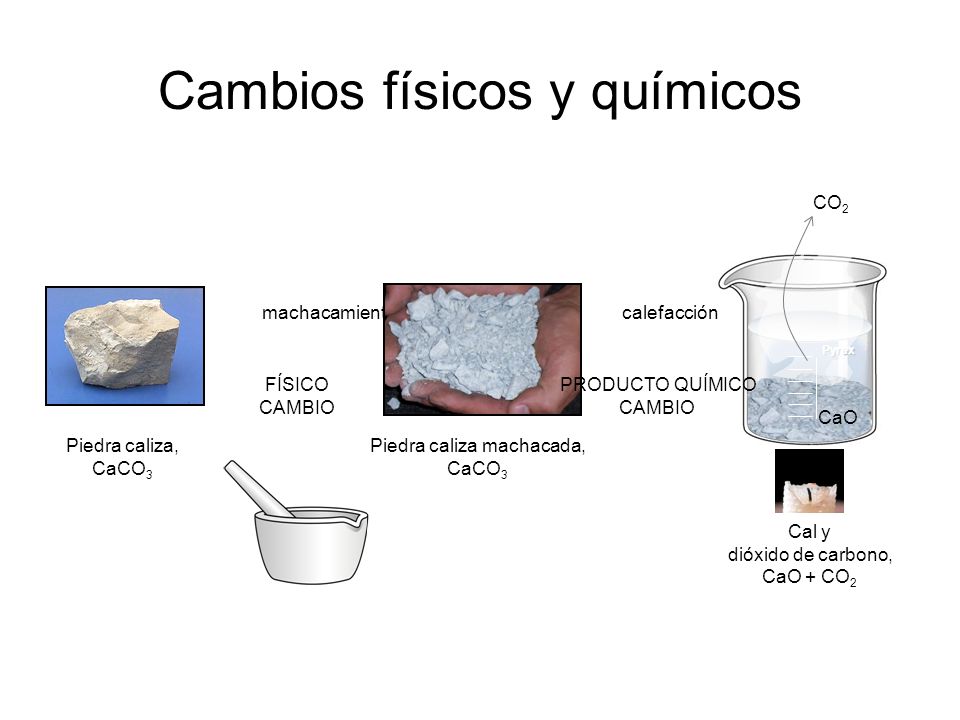 imagenes de cambios fisicos y quimicos Brainly.lat