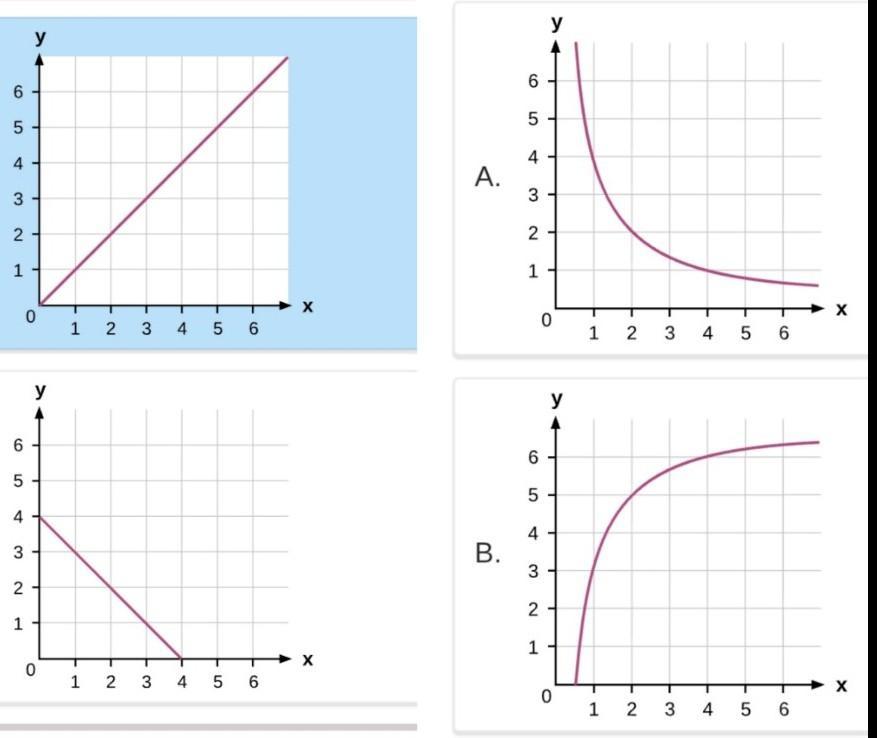 Â¿CuÃ¡l de los siguientes grÃ¡ficos representa una relaciÃ³n inversamente