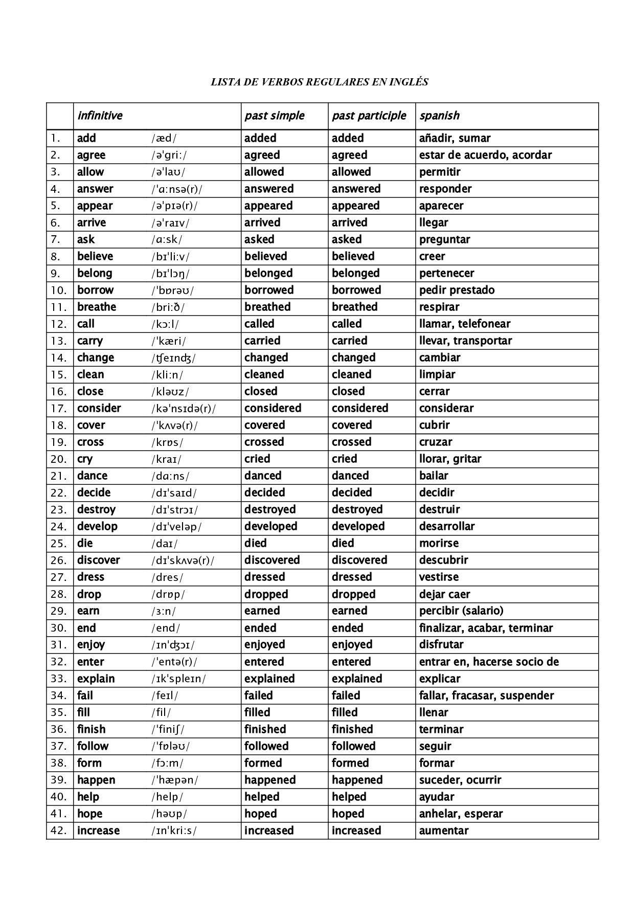 verbos regulares e irregulares en inglés , alguien sabe