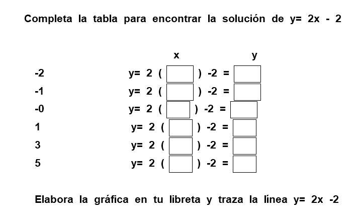 Completa la tabla para encontrar la solución de y= 2x 2