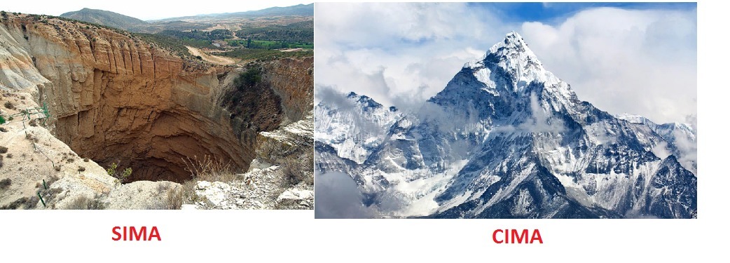 5 oraciones con cima y otras 5 con sima ??? URGENTE ¡¡¡ Brainly.lat