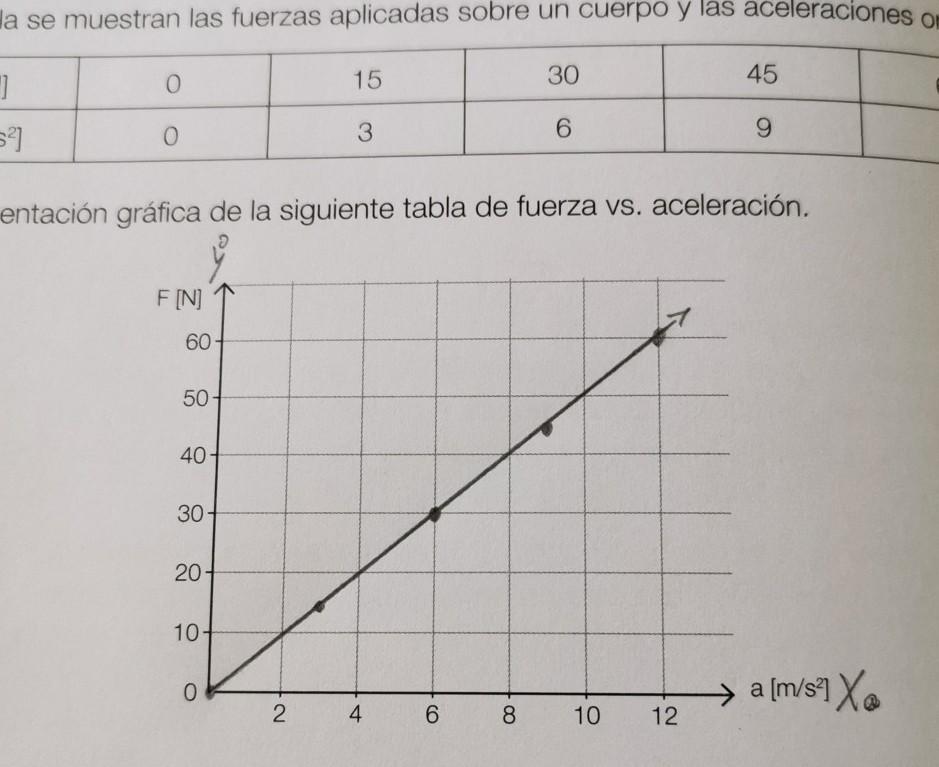 ¿Qué representa la pendiente de esta gráfica y cuál es su