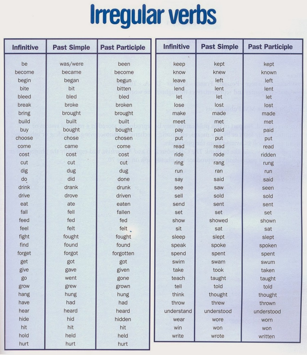 Ocupo 20 verbos regulares en ingles y 20 verbos