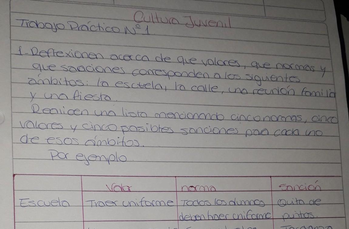 5 normas, 5 sanciones y 5 posibles sanciones de cada una de ellas la