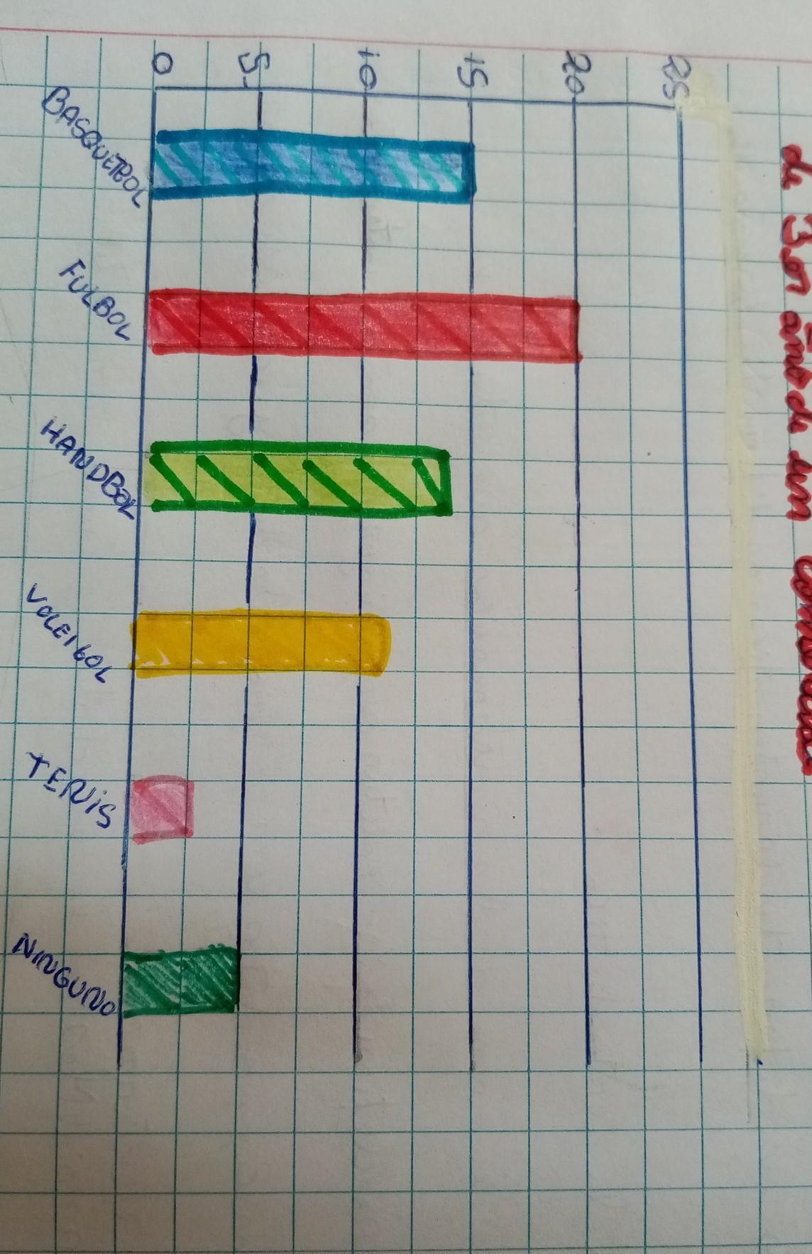 Cual es la muestra tomada para realizar el gráfico