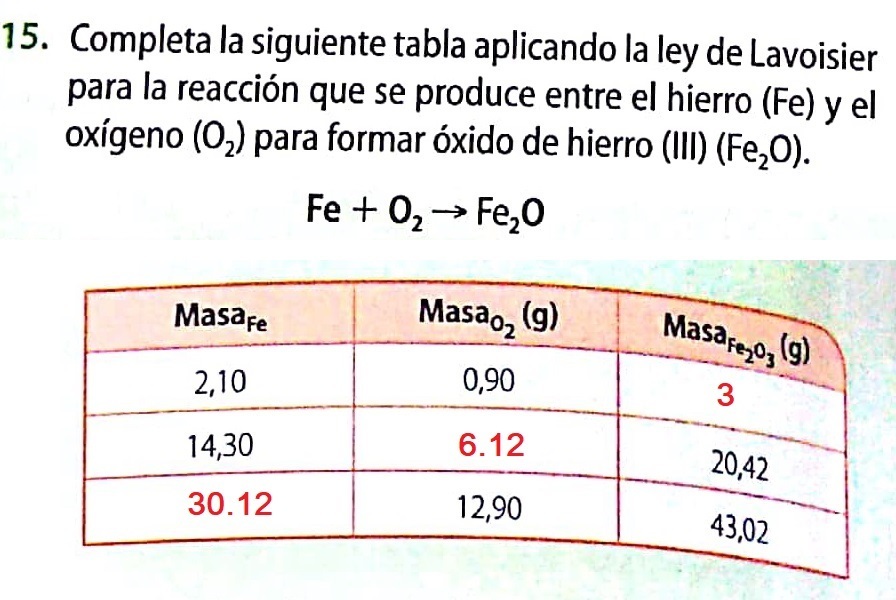 Ley De La Conversión De La Materia Acerca de Materiales
