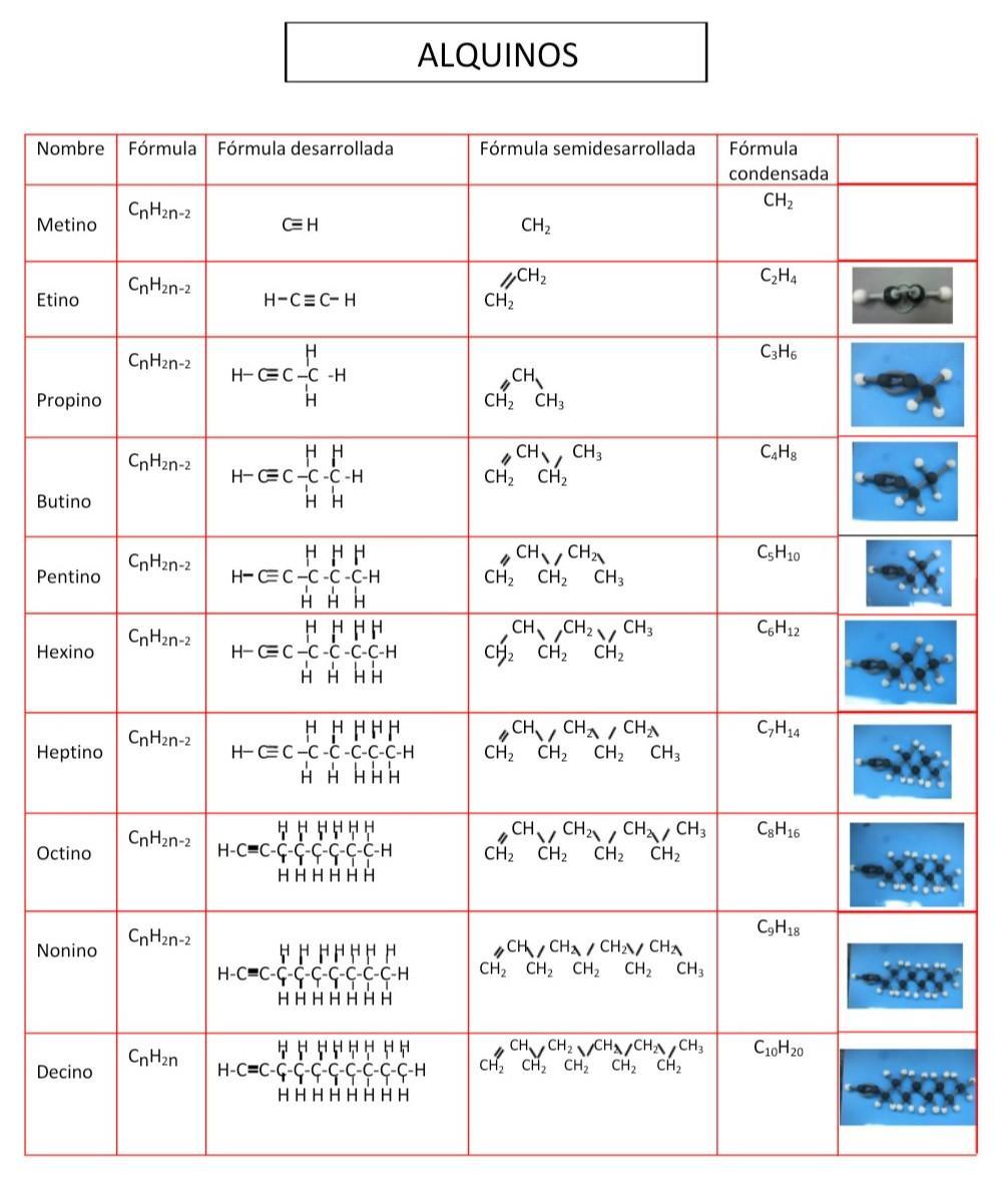 formulas desarrolladas de alcanos alquenos y alquinos