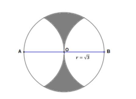 Se traza una circunferencia de radio “r” concentro en 0