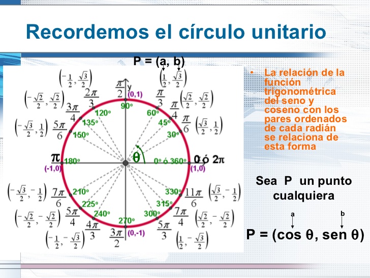 nesesito los 82 rumbos de la rosa de los vientos y luego