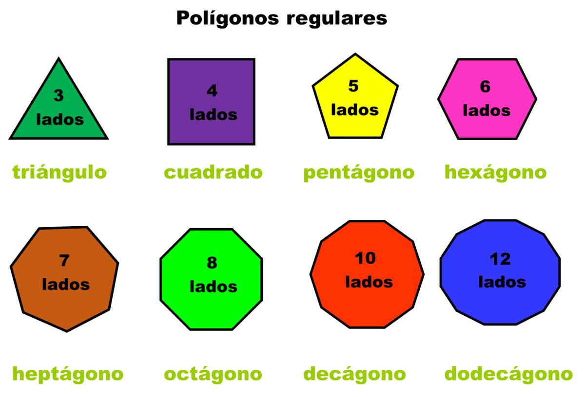 dijame dibujos de poligonos regulares Brainly.lat