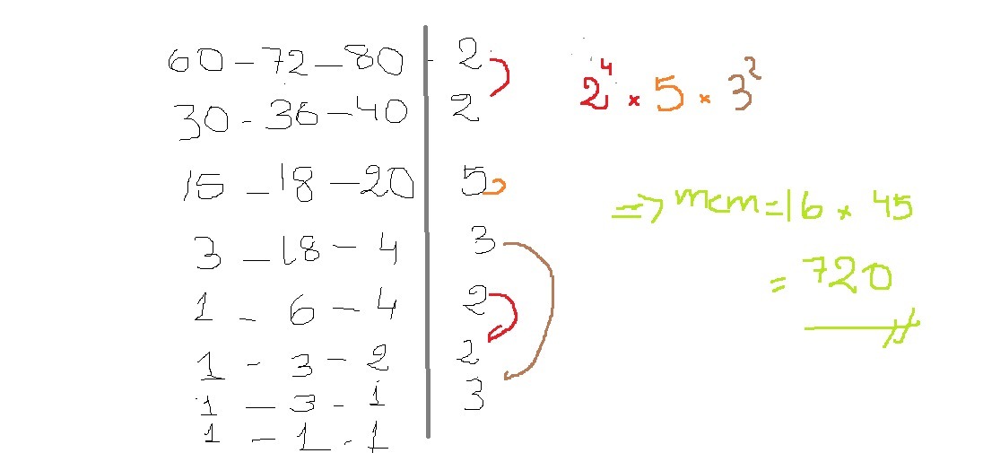 EL MINIMO COMUN MULTIPLO DE LOS NUMEROS 60 72 80 Brainly.lat