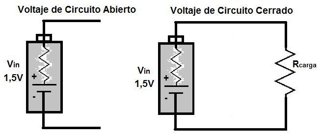 IMAGEN DE CIRCUITO CERRADO Y CIRCUITO ABIERTO Brainly.lat