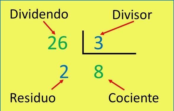 Cual es el cociente entre 17 y 1 gracias Brainly.lat