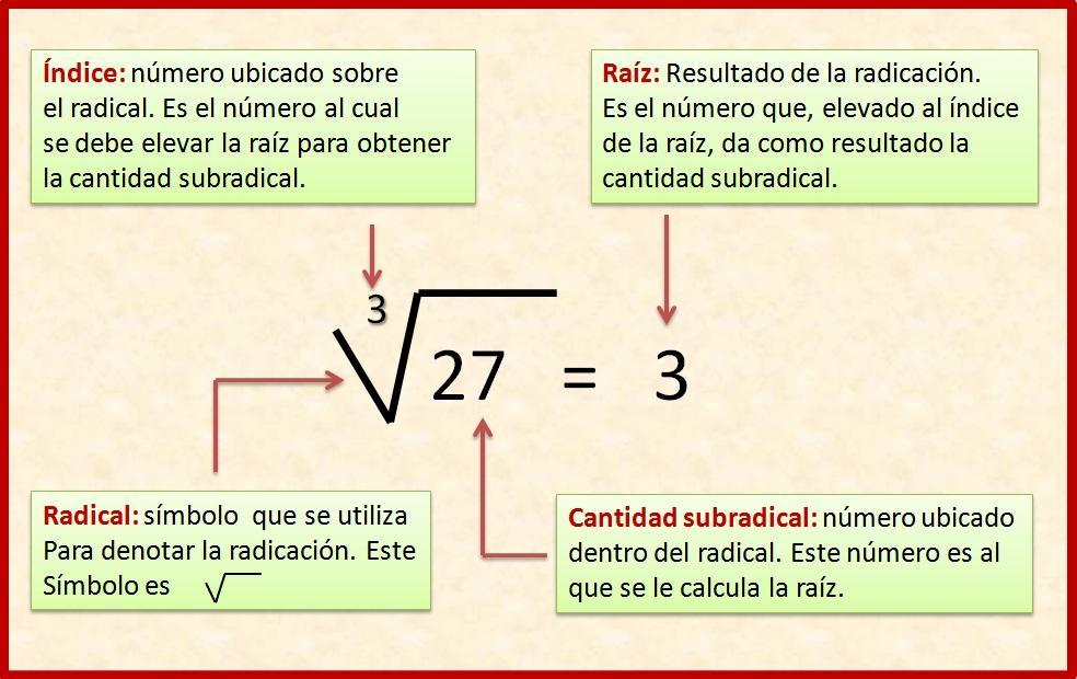 agrupa las expresiones radicales semejantes 4∛22√56√57√36∛2