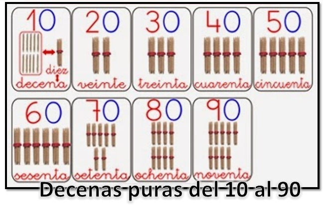 cuales son las decenas puras del 10 al 90 para niños de primer grado o