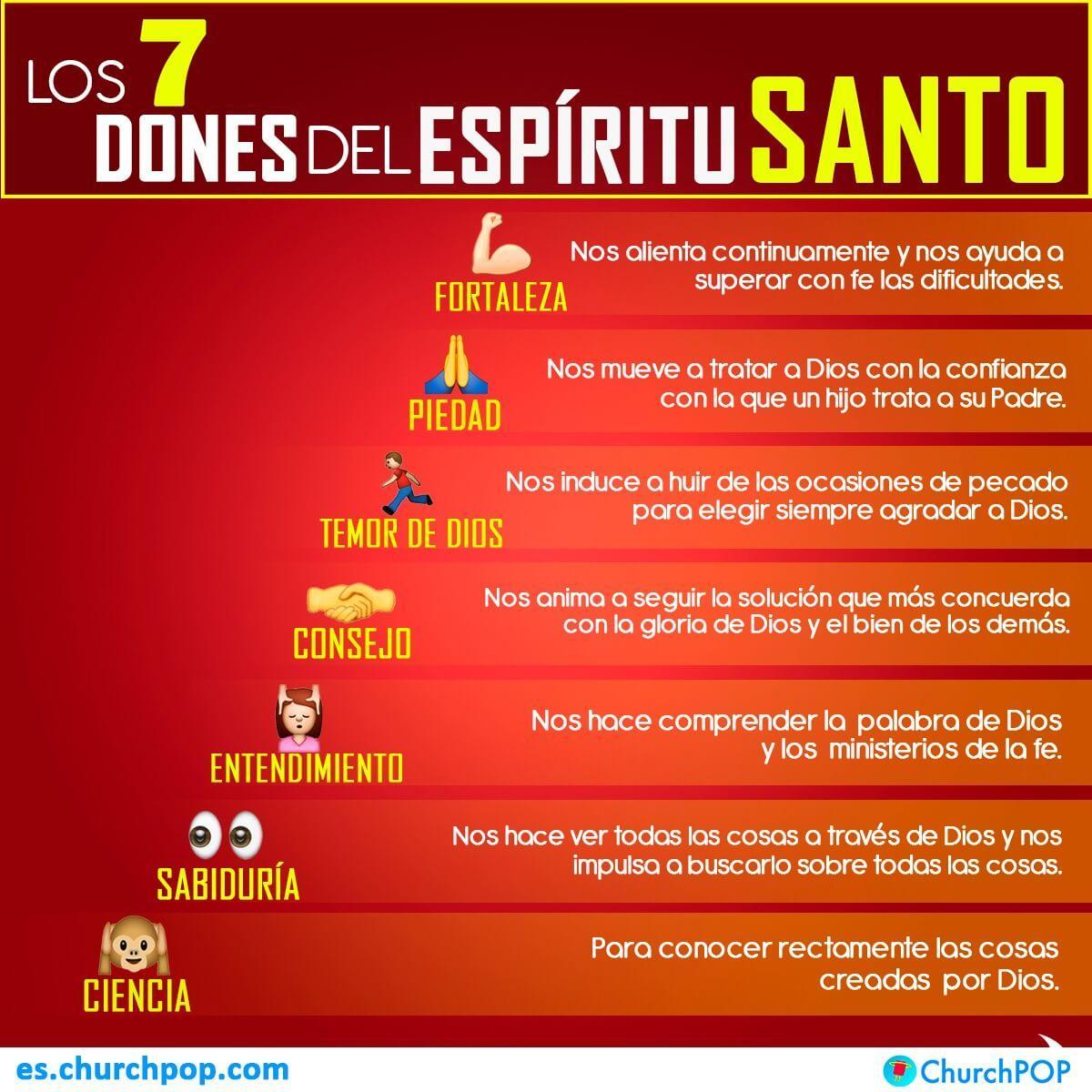 una infografía sobre los dones del Espíritu Santo. Brainly.lat