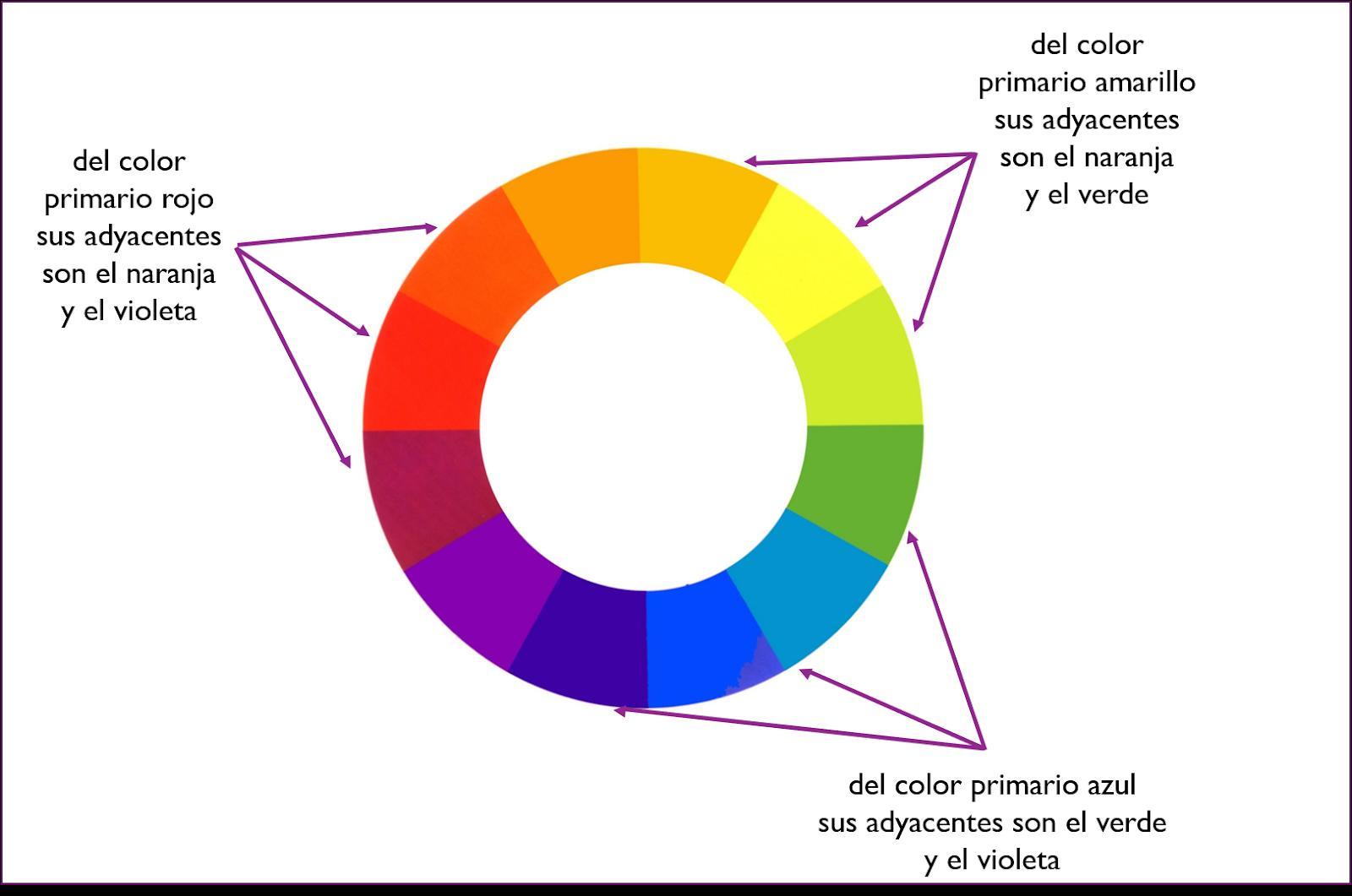 ¿Cuales son los colores adyacentes? Brainly.lat