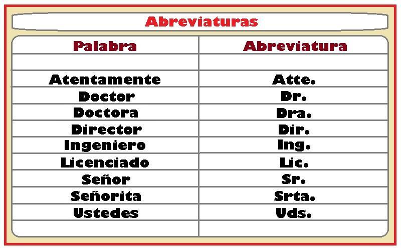 abreviatura de profecionales por ejemplo de licenciado doctor