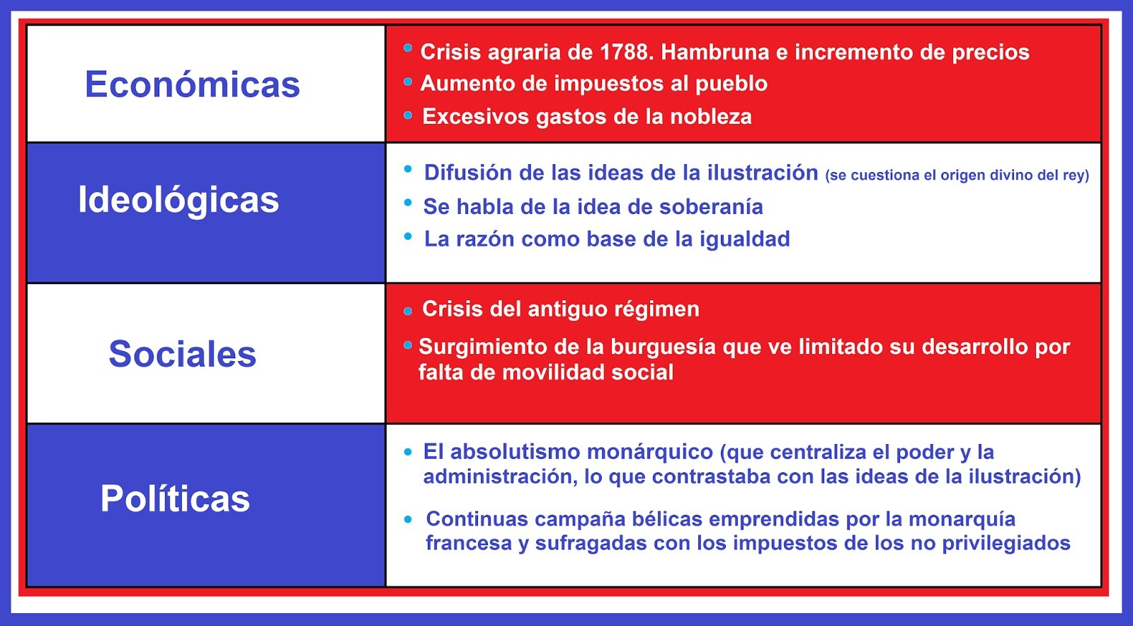 cuadro comparativo con las 9 causas de la revolucion francesa porfa 12