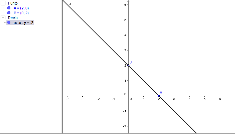 hola me ayudan.. Dada la expresión y = 2x 2 +3 , dibuja la