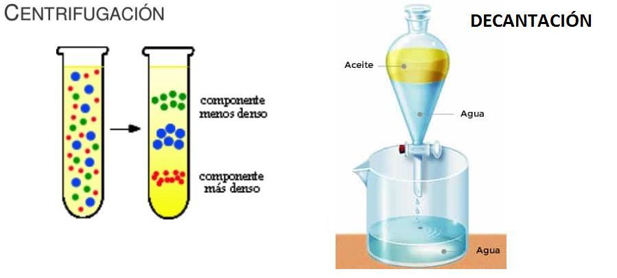 diferencia entre decantacion y centrifugacion Brainly.lat