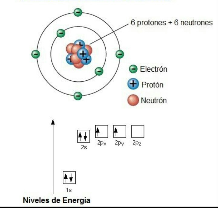 dibuja el atomo del carbono Brainly.lat