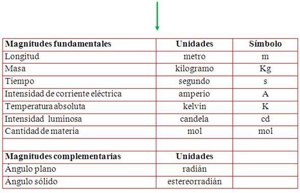 ¿que tipo de propiedad es la longitud?cuantificable/no cuantificable