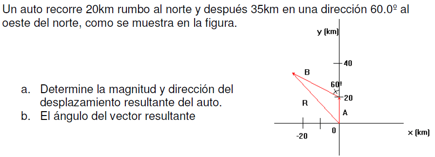 Determinar dirección, magnitud y desplazamiento. Ver imagen adjunta. Un