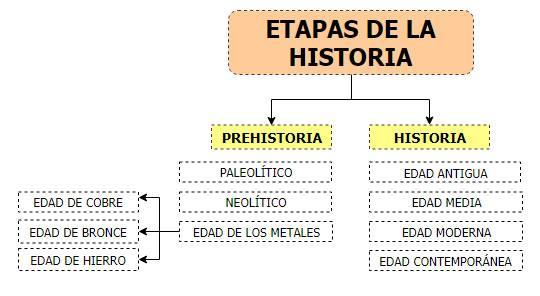 hola me pueden ayudar con esto amigos. Realiza un cuadro