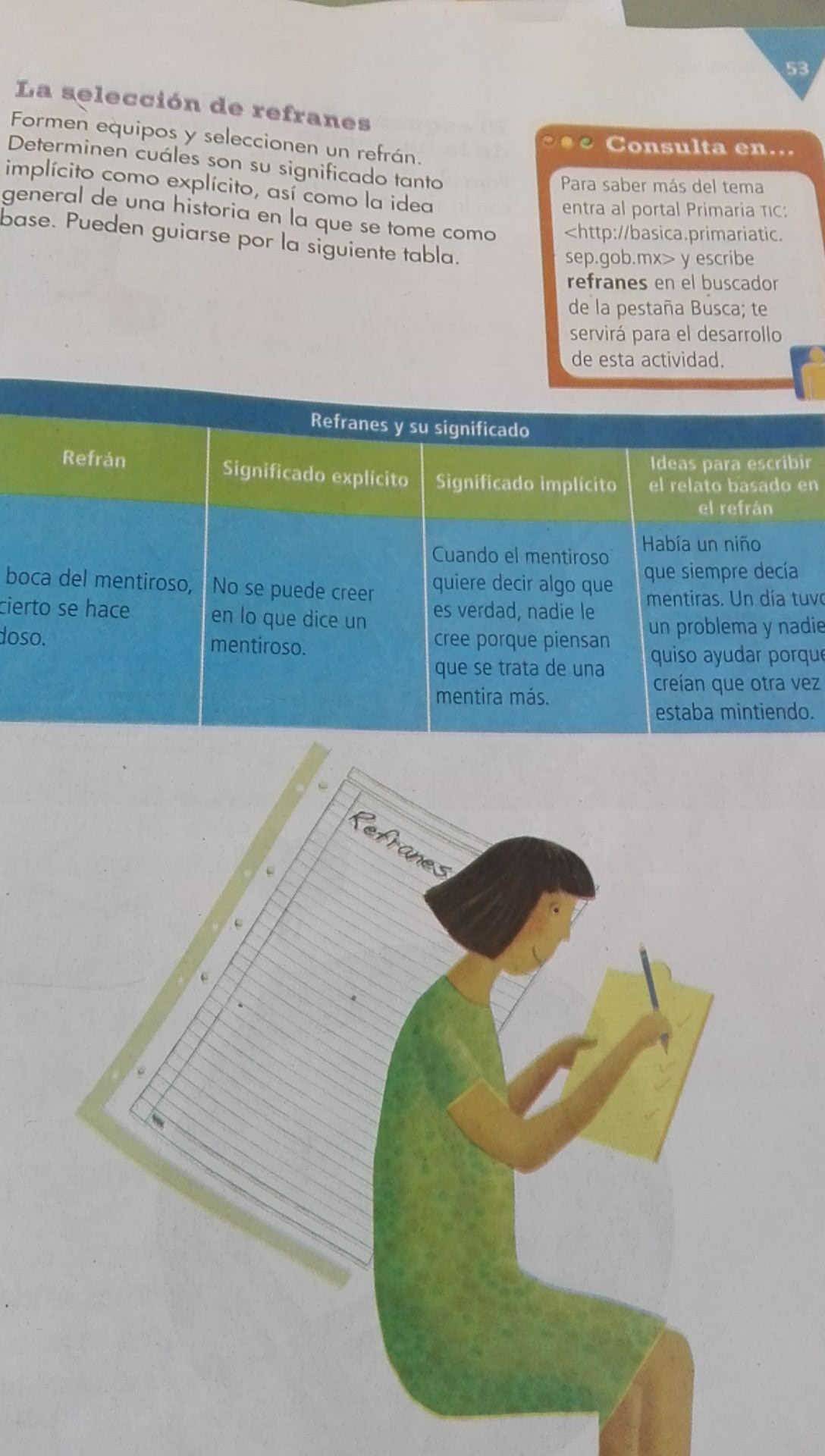 Refranes Con Su Significado Implicito Y Ideas Para Escribir El
