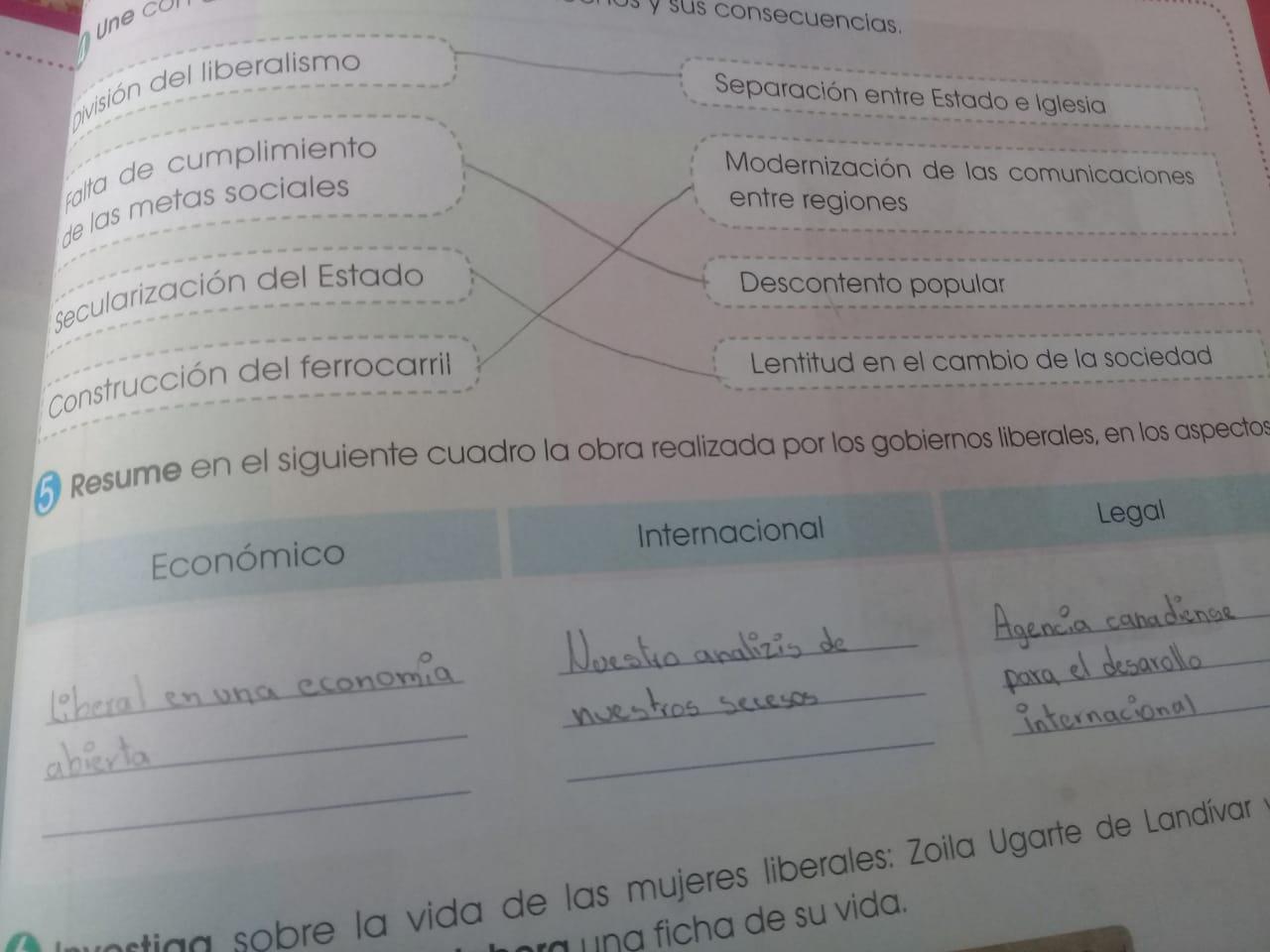 Resume en el siguiente cuadro la obra realizada por los gobiernos
