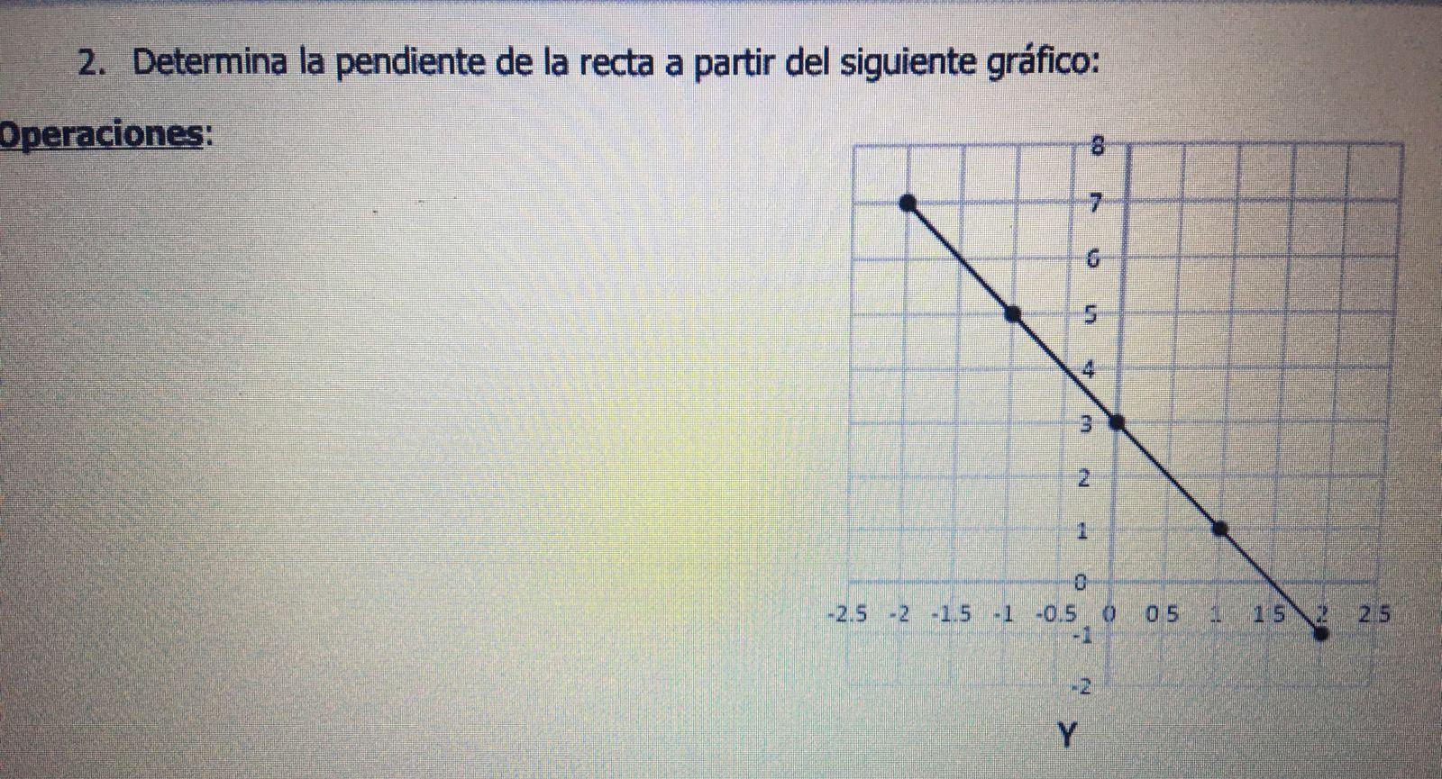 Determina la pendiente de la recta a partir del siguiente gráfico