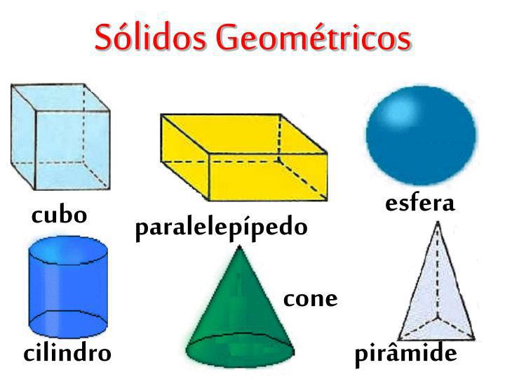 Cuál es la clasificación de los sólidos geométricos