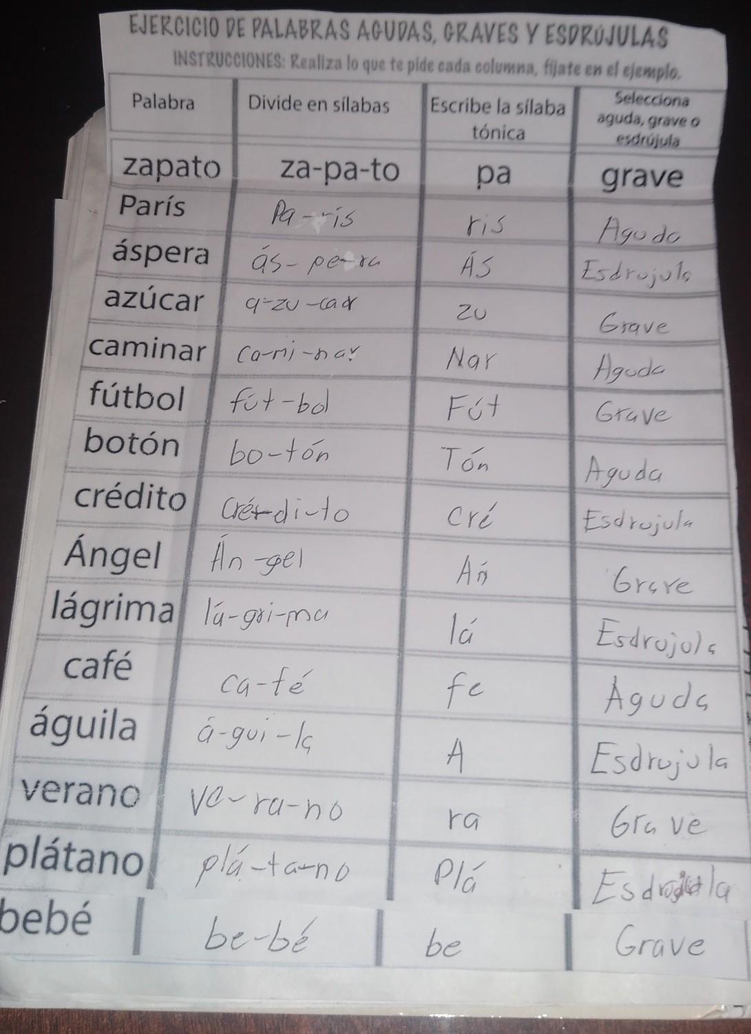 Credito Es Una Palabra Aguda Grave O Esdrujula Estudiar
