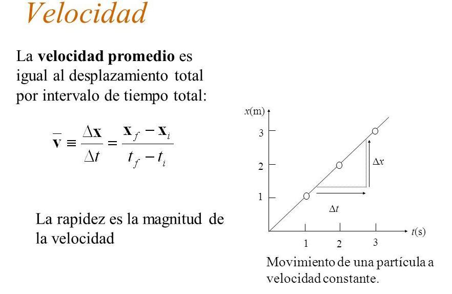 la velocidad promedio puede significar la magnitud de la velocidad