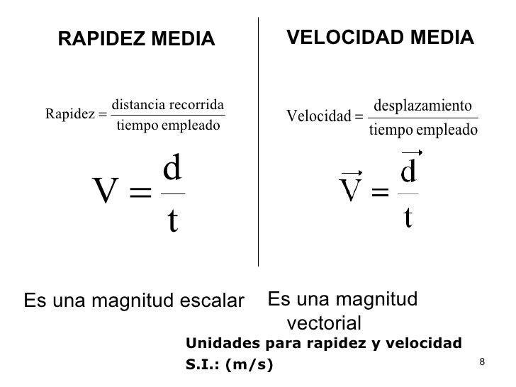 Escriba las ecuaciones para calcular la rapidez media, la velocidad